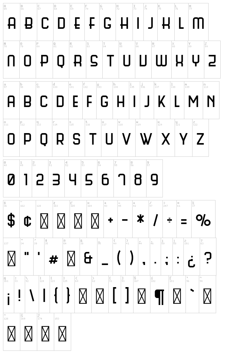 Science Fair font map